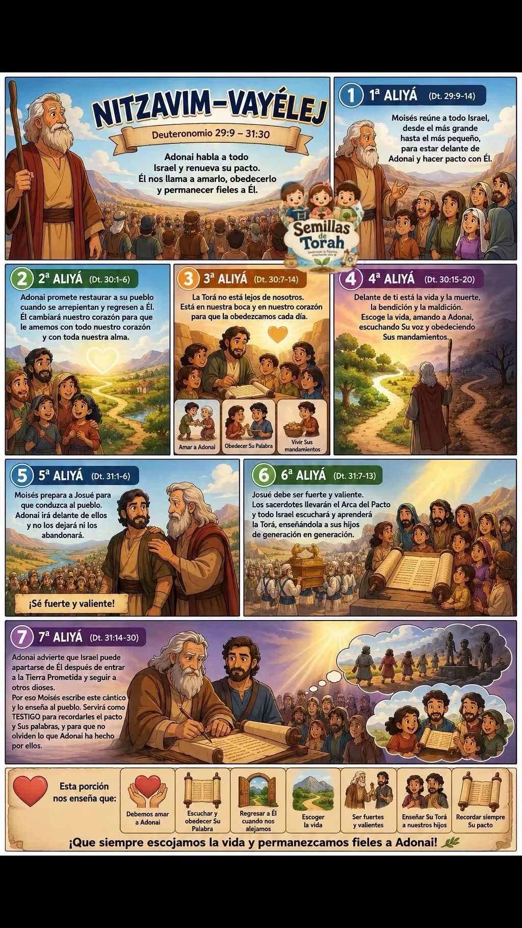 📖✨ NITZAVIM–VAYÉLEJ ✨📖